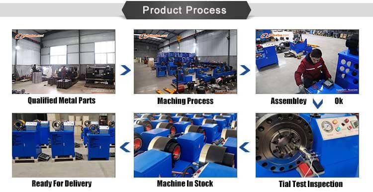 product process